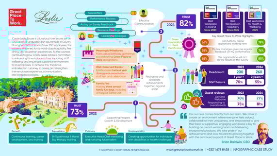 Castle Leslie Estate Case Study - Great Place to Work-1