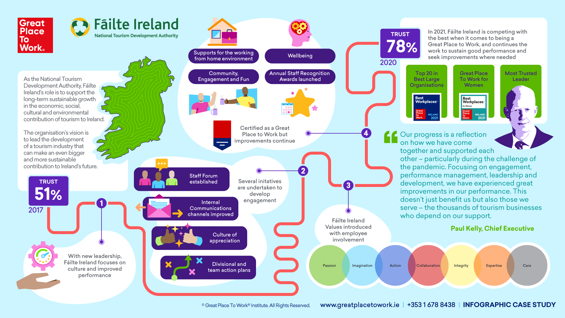 GPTW_2021_Case_Study_01_Failte_Ireland_V04 copy