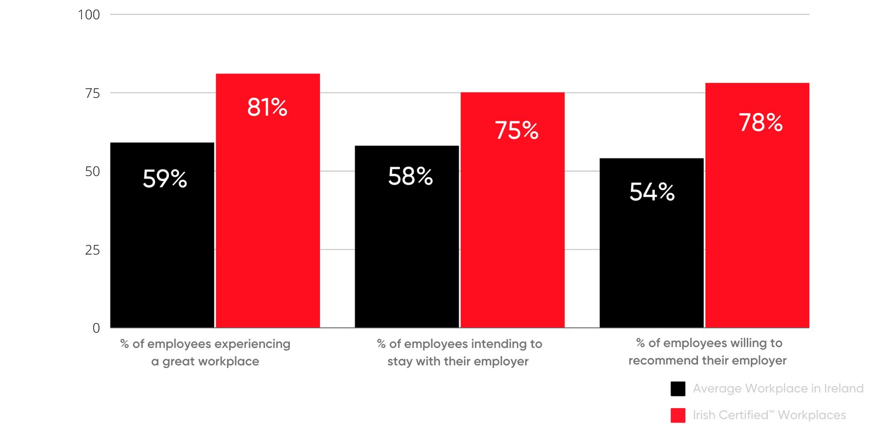 Who Are the Most Engaged Employees Around the World?