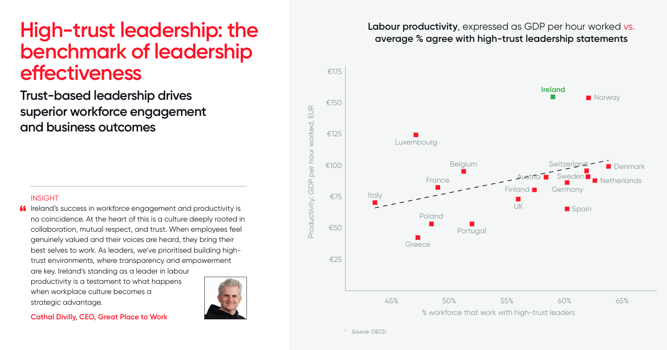 Productivity and gdp