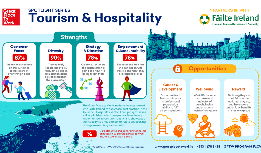 Great Place to Work - Tourism and Hospitality Trends Ireland 2019