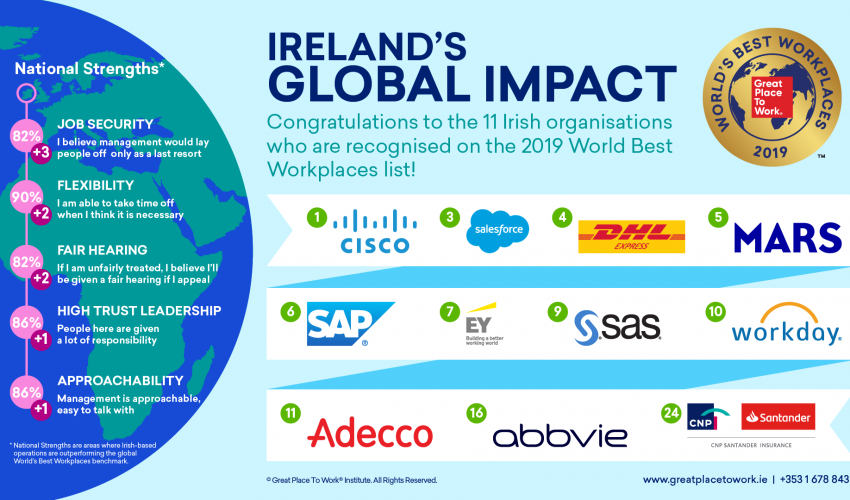 Ireland's Best Workplaces in the World 2019